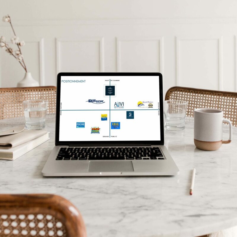 Positionnement et ciblage marketing candiotti consulting
