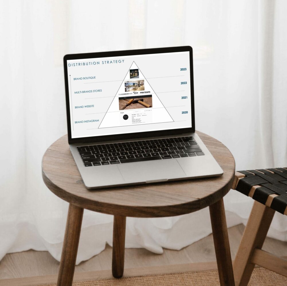 Stratégie marketing candiotti consulting